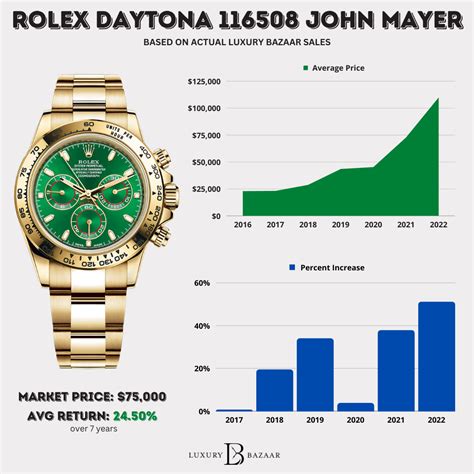 rolex duty free prices